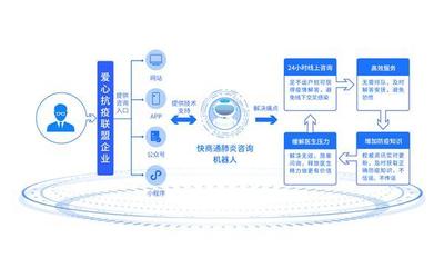 從“客服智能化”到“營(yíng)銷(xiāo)智能化” 快商通如何為企業(yè)搭建業(yè)績(jī)“直升機(jī)”
