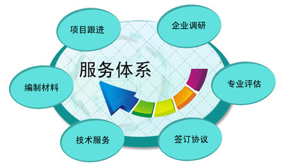 廣州市企業(yè)研究開(kāi)發(fā)機(jī)構(gòu)建設(shè)專(zhuān)項(xiàng) 企業(yè)技術(shù)咨詢服務(wù)的價(jià)值與實(shí)施路徑